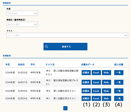 団体成績表の例